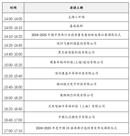 2025中國IC獨(dú)角獸論壇滬上啟幕，賦能半導(dǎo)體產(chǎn)業(yè)新未來