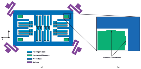 工程師必讀：如何為惡劣環(huán)境選擇可靠的MEMS加速度計(jì)