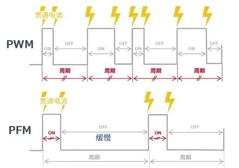 【干貨】帶你解鎖AC／DC、DC／DC轉(zhuǎn)換器