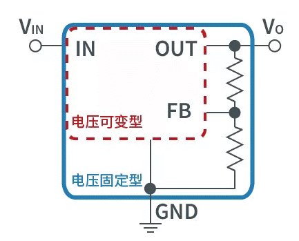 【干貨】帶你解鎖AC／DC、DC／DC轉(zhuǎn)換器