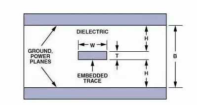 高速電路PCB布線需要注意哪些問題？