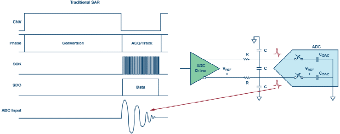 這個(gè)ADC系列可簡化驅(qū)動并拓寬ADC驅(qū)動器選擇范圍！