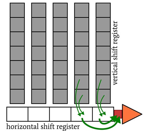 CCD 圖像傳感器中的光子噪聲、讀取噪聲和復(fù)位噪聲