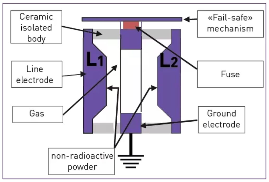 如何使用關(guān)鍵的射頻電路浪涌保護方法？