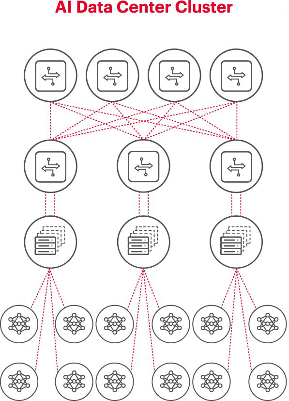 瞄準(zhǔn)五大方向持續(xù)攻關(guān)，構(gòu)建AI網(wǎng)絡(luò)底座