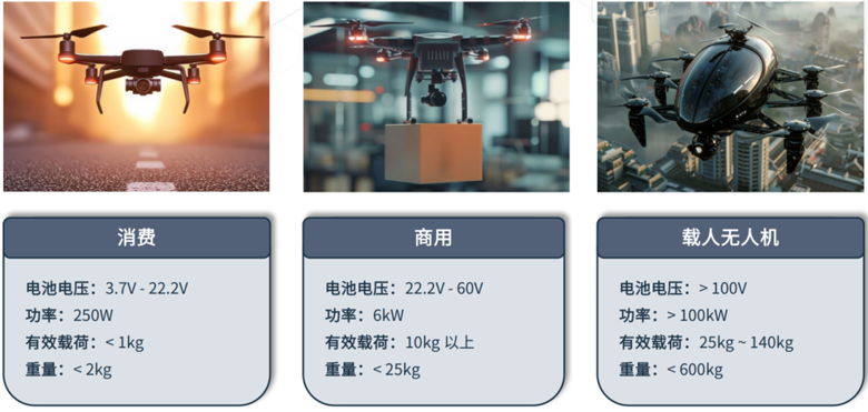 超越遙控：無(wú)人機(jī)自主導(dǎo)航與環(huán)境感知技術(shù)探秘