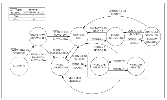 如何利用雙MCU發(fā)揮GMSL在車載系統(tǒng)中的全部潛能？