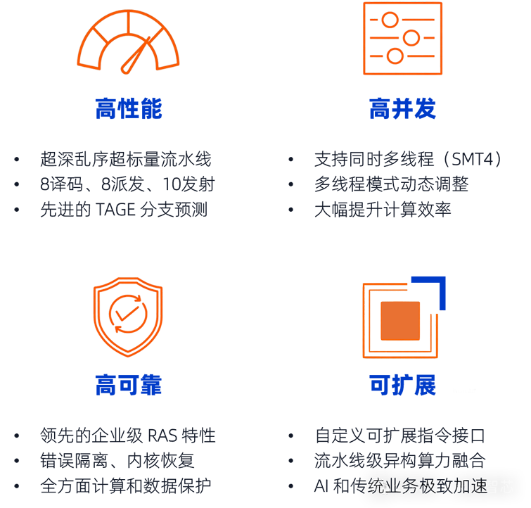 全球首發(fā)！靈睿智芯P100內(nèi)核將RISC-V帶入高性能服務(wù)器主戰(zhàn)場