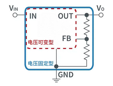 【干貨】帶你解鎖AC／DC、DC／DC轉(zhuǎn)換器