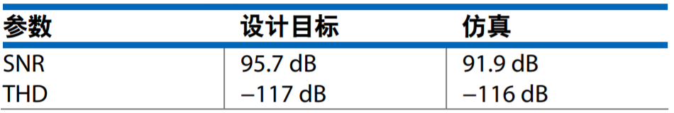 真雙極性輸入、全差分輸出ADC驅(qū)動器設(shè)計
