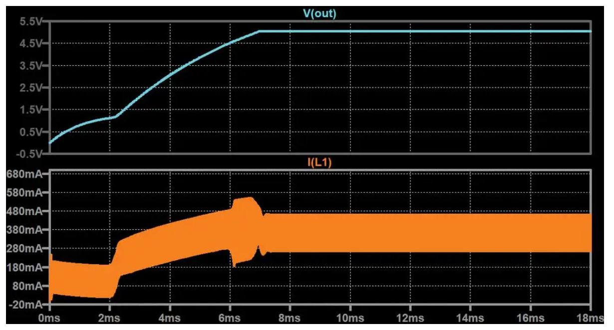 如何在沒(méi)有軟啟動(dòng)方程的情況下測(cè)量和確定軟啟動(dòng)時(shí)序？
