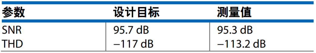 真雙極性輸入、全差分輸出ADC驅(qū)動器設(shè)計