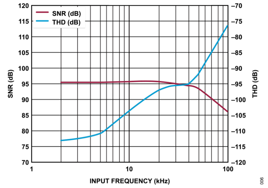 真雙極性輸入、全差分輸出ADC驅(qū)動器設(shè)計