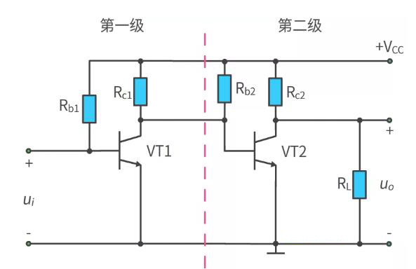 什么是多級放大電路？