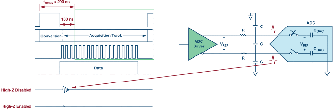 這個(gè)ADC系列可簡化驅(qū)動并拓寬ADC驅(qū)動器選擇范圍！