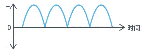 【干貨】帶你解鎖AC／DC、DC／DC轉(zhuǎn)換器