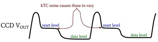 CCD 圖像傳感器中的光子噪聲、讀取噪聲和復(fù)位噪聲
