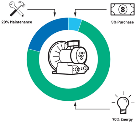 提高運(yùn)動(dòng)效率，助力工業(yè)碳減排