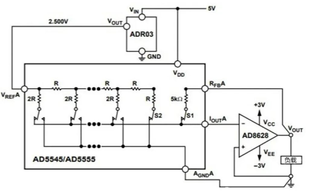 為什么數(shù)模轉(zhuǎn)換器需要緩沖？