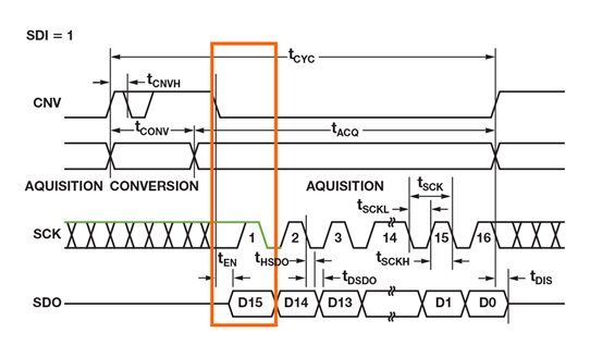 如何為逐次逼近型ADC設(shè)計(jì)可靠的數(shù)字接口？