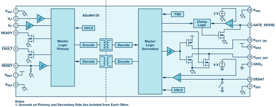 如何賦能新一代寬帶隙半導(dǎo)體？這三類隔離柵極驅(qū)動(dòng)器了解一下~