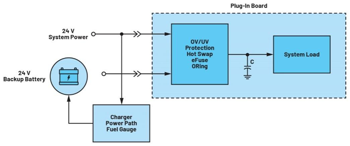 集成理想二極管、源選擇器和eFuse有助于增強(qiáng)系統(tǒng)魯棒性