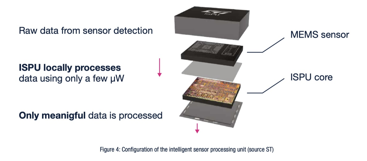 傳感器和AI相結(jié)合，ST智能傳感器助力未來(lái)可持續(xù)的虛實(shí)交融生活