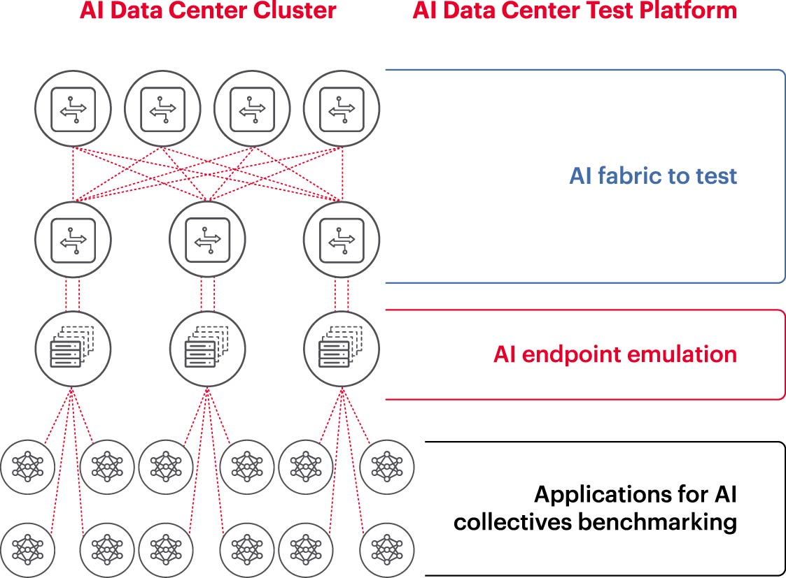 瞄準(zhǔn)五大方向持續(xù)攻關(guān)，構(gòu)建AI網(wǎng)絡(luò)底座