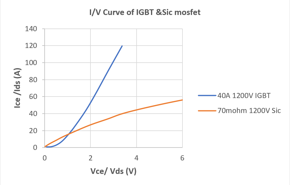 電動壓縮機(jī)設(shè)計-SiC模塊篇