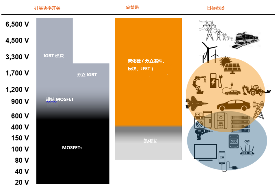 為什么碳化硅Cascode JFET&nbsp;可以輕松實(shí)現(xiàn)硅到碳化硅的過渡？