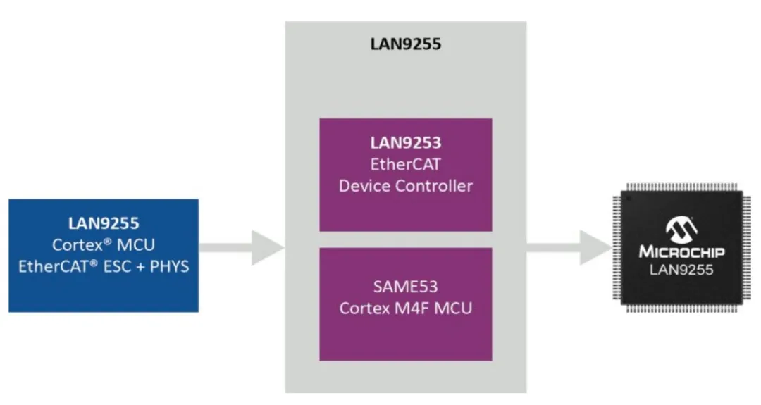 實現(xiàn)智能工廠：不可或缺的工業(yè)以太網(wǎng)技術(shù)，你了解多少？