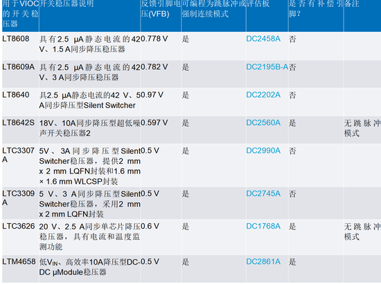 線(xiàn)性穩(wěn)壓器的電壓輸入至輸出控制——第一部分：快速入門(mén)和優(yōu)勢(shì)