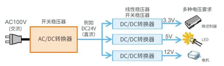 【干貨】帶你解鎖AC／DC、DC／DC轉(zhuǎn)換器
