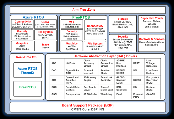 物聯(lián)網(wǎng)原型開發(fā)，如何能夠“快”起來？