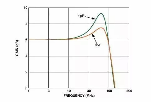 高速電路PCB布線需要注意哪些問題？