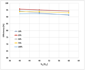 如何治愈電動(dòng)單車?yán)m(xù)航焦慮？DC/DC轉(zhuǎn)換器技術(shù)有良方