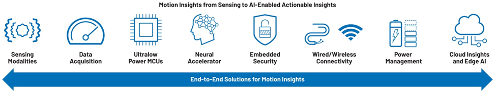 提高運(yùn)動(dòng)效率，助力工業(yè)碳減排
