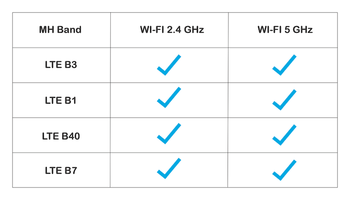 優(yōu)化移動天線調諧的簡易方法 優(yōu)化移動天線調諧的簡易方法