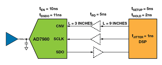 如何為逐次逼近型ADC設(shè)計(jì)可靠的數(shù)字接口？