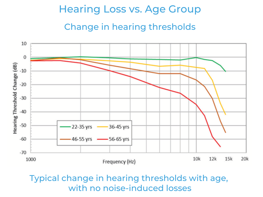 如何利用聽眾偏好的音頻響應曲線來改善音質(zhì)