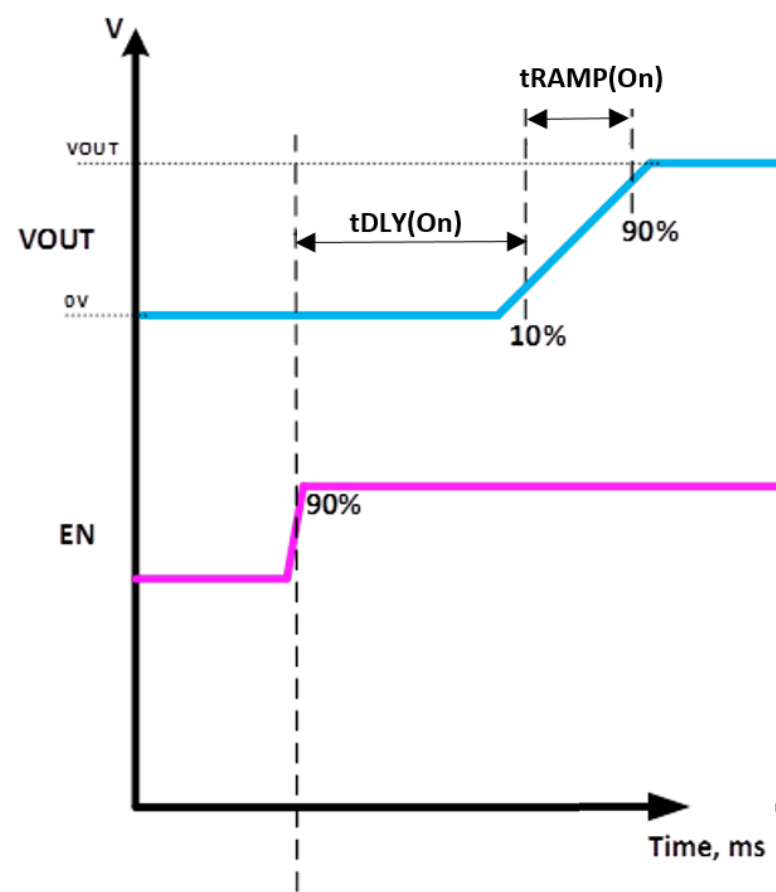 6秒！故障發(fā)生時的極限響應，誰來守護？