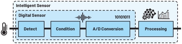 數(shù)字工廠成為現(xiàn)實(shí)：通過數(shù)字化轉(zhuǎn)型走向成功