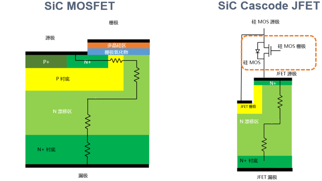為什么碳化硅Cascode JFET&nbsp;可以輕松實(shí)現(xiàn)硅到碳化硅的過渡？