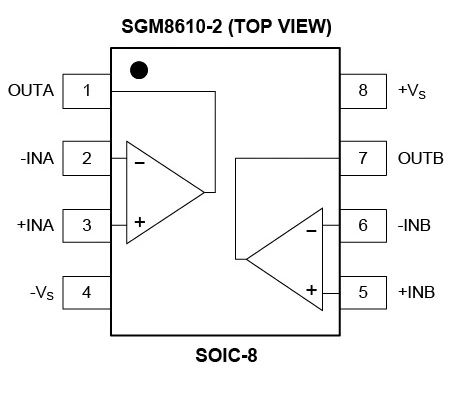 8.5MHz對(duì)決1MHz！國產(chǎn)運(yùn)放挑戰(zhàn)ADI老將，醫(yī)療電子誰主沉??？