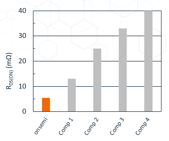無(wú)懼高溫挑戰(zhàn)：SiC JFET助力SSCB實(shí)現(xiàn)高可靠性保護(hù)