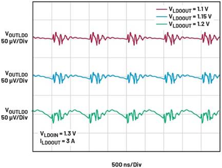 線(xiàn)性穩(wěn)壓器的電壓輸入至輸出控制——第一部分：快速入門(mén)和優(yōu)勢(shì)