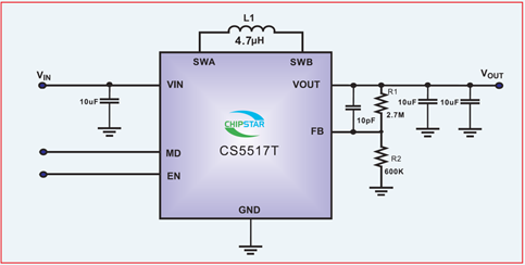 如何運用升降壓芯片CS5517實現(xiàn)鋰電池穩(wěn)定輸出3.3V/3.6V（1.2-5V）的電壓？