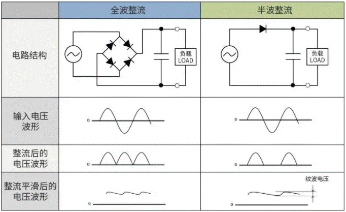 【干貨】帶你解鎖AC／DC、DC／DC轉(zhuǎn)換器