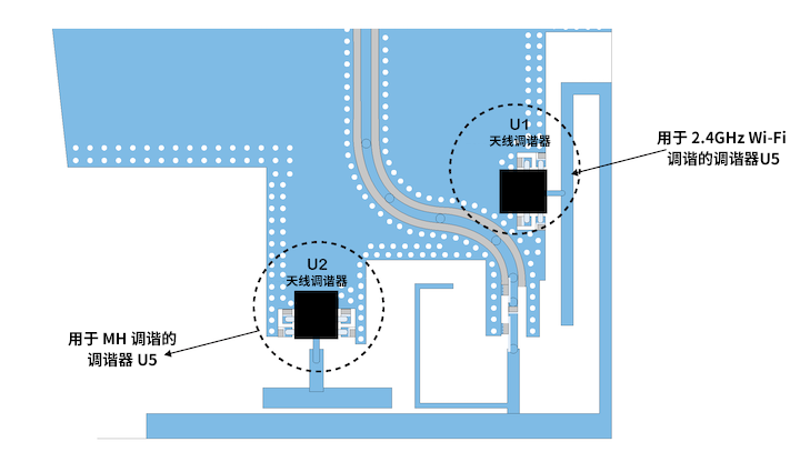 優(yōu)化移動天線調諧的簡易方法 優(yōu)化移動天線調諧的簡易方法