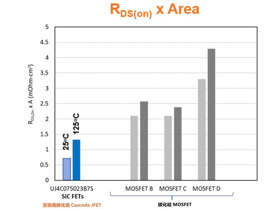 為什么碳化硅Cascode JFET&nbsp;可以輕松實(shí)現(xiàn)硅到碳化硅的過渡？
